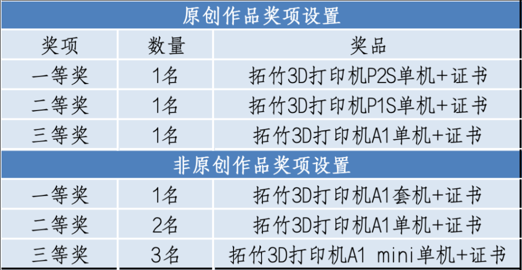 图片[98]-“黔所未有”「全民AI」——AI创意+3D打印活动获奖名单及获奖作品-掌上艺赛-全球设计大赛及作品征集网站!发布标志logo征集、工业大赛、包装大赛、文创大赛、旅游商品大赛、吉祥物征集、建筑大赛、服装大赛、广告语征集、歌曲征集、征文征名、摄影大赛、书法大赛资讯征集平台