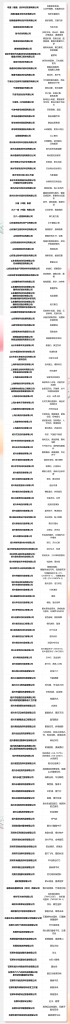 图片[3]-2026中国国际面料设计大赛暨第55届(2027春夏)中国流行面料入围评审获奖名单-掌上艺赛-全球设计大赛及作品征集网站!发布标志logo征集、工业大赛、包装大赛、文创大赛、旅游商品大赛、吉祥物征集、建筑大赛、服装大赛、广告语征集、歌曲征集、征文征名、摄影大赛、书法大赛资讯征集平台