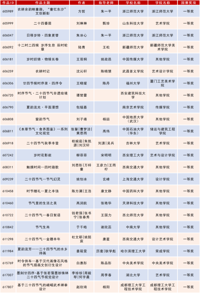 2025米兰设计周高校设计作品展二十四节气文化作品设计大赛获奖名单公示-掌上艺赛-全球设计大赛及作品征集网站!发布标志logo征集、工业大赛、包装大赛、文创大赛、旅游商品大赛、吉祥物征集、建筑大赛、服装大赛、广告语征集、歌曲征集、征文征名、摄影大赛、书法大赛资讯征集平台