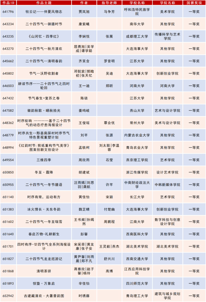 图片[3]-2025米兰设计周高校设计作品展二十四节气文化作品设计大赛获奖名单公示-掌上艺赛-全球设计大赛及作品征集网站!发布标志logo征集、工业大赛、包装大赛、文创大赛、旅游商品大赛、吉祥物征集、建筑大赛、服装大赛、广告语征集、歌曲征集、征文征名、摄影大赛、书法大赛资讯征集平台