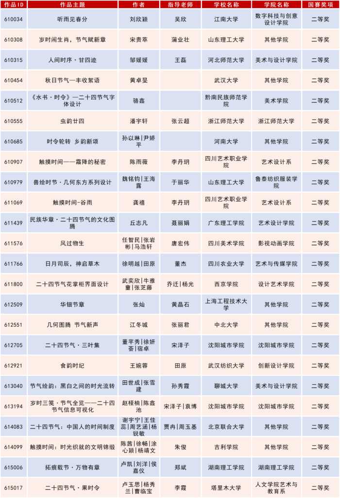 图片[9]-2025米兰设计周高校设计作品展二十四节气文化作品设计大赛获奖名单公示-掌上艺赛-全球设计大赛及作品征集网站!发布标志logo征集、工业大赛、包装大赛、文创大赛、旅游商品大赛、吉祥物征集、建筑大赛、服装大赛、广告语征集、歌曲征集、征文征名、摄影大赛、书法大赛资讯征集平台