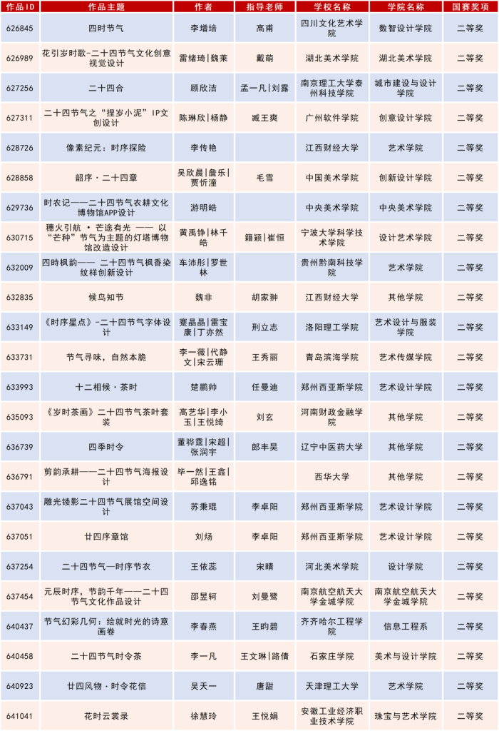 图片[11]-2025米兰设计周高校设计作品展二十四节气文化作品设计大赛获奖名单公示-掌上艺赛-全球设计大赛及作品征集网站!发布标志logo征集、工业大赛、包装大赛、文创大赛、旅游商品大赛、吉祥物征集、建筑大赛、服装大赛、广告语征集、歌曲征集、征文征名、摄影大赛、书法大赛资讯征集平台
