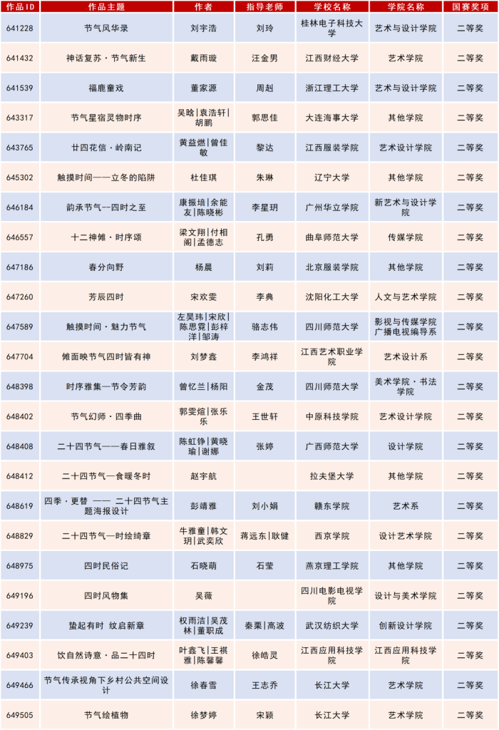 图片[12]-2025米兰设计周高校设计作品展二十四节气文化作品设计大赛获奖名单公示-掌上艺赛-全球设计大赛及作品征集网站!发布标志logo征集、工业大赛、包装大赛、文创大赛、旅游商品大赛、吉祥物征集、建筑大赛、服装大赛、广告语征集、歌曲征集、征文征名、摄影大赛、书法大赛资讯征集平台