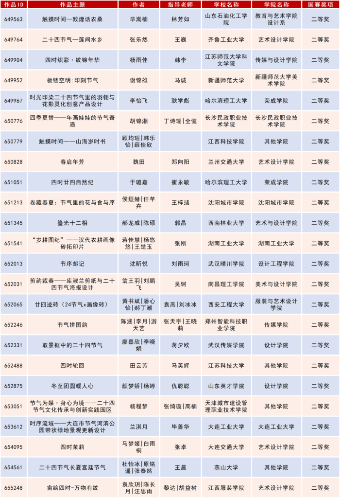 图片[13]-2025米兰设计周高校设计作品展二十四节气文化作品设计大赛获奖名单公示-掌上艺赛-全球设计大赛及作品征集网站!发布标志logo征集、工业大赛、包装大赛、文创大赛、旅游商品大赛、吉祥物征集、建筑大赛、服装大赛、广告语征集、歌曲征集、征文征名、摄影大赛、书法大赛资讯征集平台
