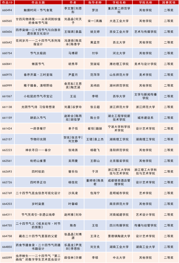 图片[15]-2025米兰设计周高校设计作品展二十四节气文化作品设计大赛获奖名单公示-掌上艺赛-全球设计大赛及作品征集网站!发布标志logo征集、工业大赛、包装大赛、文创大赛、旅游商品大赛、吉祥物征集、建筑大赛、服装大赛、广告语征集、歌曲征集、征文征名、摄影大赛、书法大赛资讯征集平台