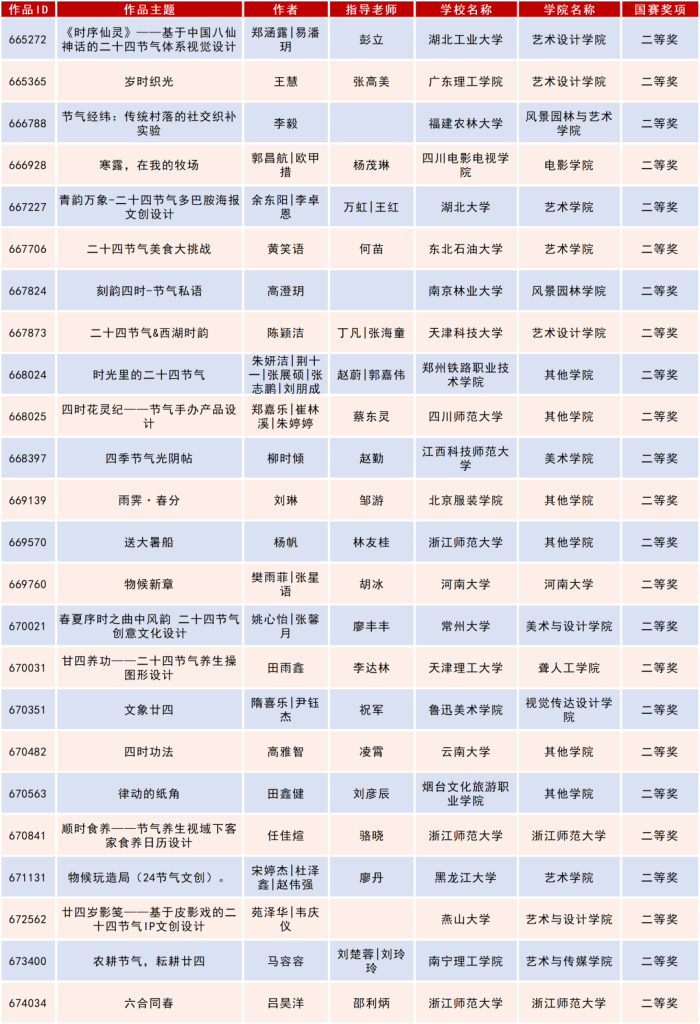 图片[16]-2025米兰设计周高校设计作品展二十四节气文化作品设计大赛获奖名单公示-掌上艺赛-全球设计大赛及作品征集网站!发布标志logo征集、工业大赛、包装大赛、文创大赛、旅游商品大赛、吉祥物征集、建筑大赛、服装大赛、广告语征集、歌曲征集、征文征名、摄影大赛、书法大赛资讯征集平台