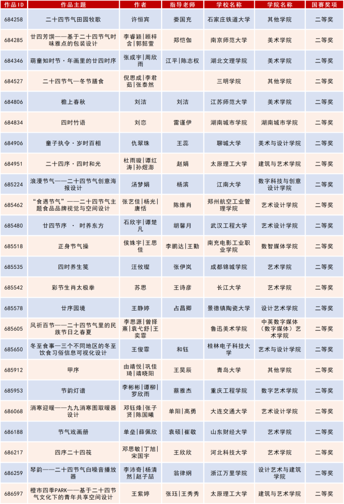 图片[20]-2025米兰设计周高校设计作品展二十四节气文化作品设计大赛获奖名单公示-掌上艺赛-全球设计大赛及作品征集网站!发布标志logo征集、工业大赛、包装大赛、文创大赛、旅游商品大赛、吉祥物征集、建筑大赛、服装大赛、广告语征集、歌曲征集、征文征名、摄影大赛、书法大赛资讯征集平台