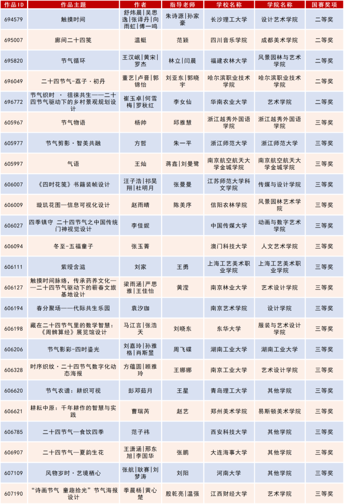 图片[23]-2025米兰设计周高校设计作品展二十四节气文化作品设计大赛获奖名单公示-掌上艺赛-全球设计大赛及作品征集网站!发布标志logo征集、工业大赛、包装大赛、文创大赛、旅游商品大赛、吉祥物征集、建筑大赛、服装大赛、广告语征集、歌曲征集、征文征名、摄影大赛、书法大赛资讯征集平台
