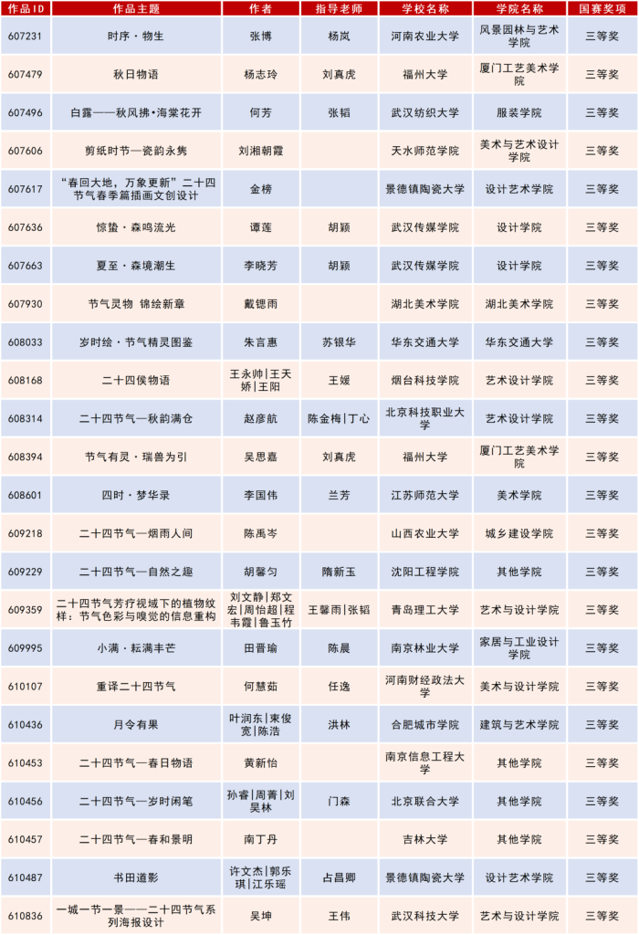图片[24]-2025米兰设计周高校设计作品展二十四节气文化作品设计大赛获奖名单公示-掌上艺赛-全球设计大赛及作品征集网站!发布标志logo征集、工业大赛、包装大赛、文创大赛、旅游商品大赛、吉祥物征集、建筑大赛、服装大赛、广告语征集、歌曲征集、征文征名、摄影大赛、书法大赛资讯征集平台