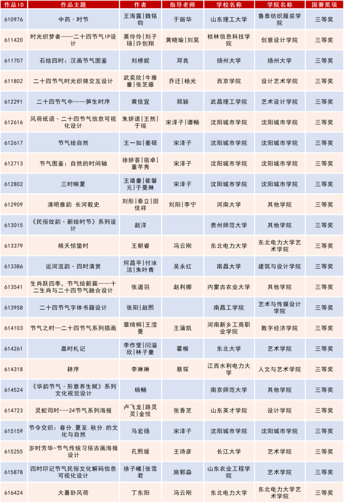 图片[25]-2025米兰设计周高校设计作品展二十四节气文化作品设计大赛获奖名单公示-掌上艺赛-全球设计大赛及作品征集网站!发布标志logo征集、工业大赛、包装大赛、文创大赛、旅游商品大赛、吉祥物征集、建筑大赛、服装大赛、广告语征集、歌曲征集、征文征名、摄影大赛、书法大赛资讯征集平台