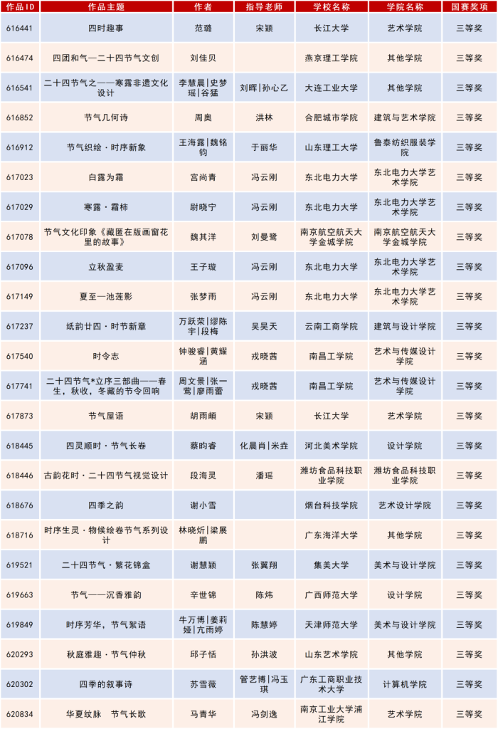 图片[26]-2025米兰设计周高校设计作品展二十四节气文化作品设计大赛获奖名单公示-掌上艺赛-全球设计大赛及作品征集网站!发布标志logo征集、工业大赛、包装大赛、文创大赛、旅游商品大赛、吉祥物征集、建筑大赛、服装大赛、广告语征集、歌曲征集、征文征名、摄影大赛、书法大赛资讯征集平台