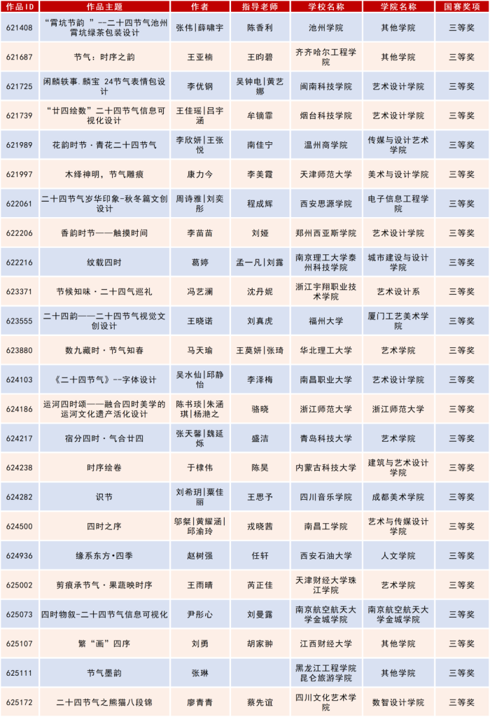 图片[27]-2025米兰设计周高校设计作品展二十四节气文化作品设计大赛获奖名单公示-掌上艺赛-全球设计大赛及作品征集网站!发布标志logo征集、工业大赛、包装大赛、文创大赛、旅游商品大赛、吉祥物征集、建筑大赛、服装大赛、广告语征集、歌曲征集、征文征名、摄影大赛、书法大赛资讯征集平台