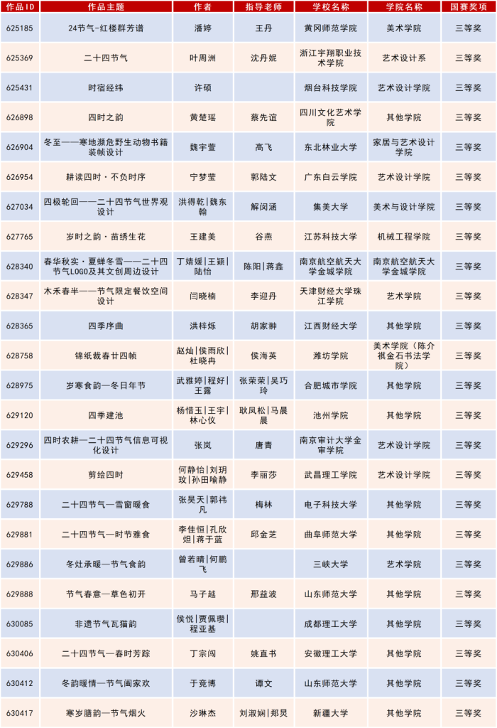 图片[28]-2025米兰设计周高校设计作品展二十四节气文化作品设计大赛获奖名单公示-掌上艺赛-全球设计大赛及作品征集网站!发布标志logo征集、工业大赛、包装大赛、文创大赛、旅游商品大赛、吉祥物征集、建筑大赛、服装大赛、广告语征集、歌曲征集、征文征名、摄影大赛、书法大赛资讯征集平台
