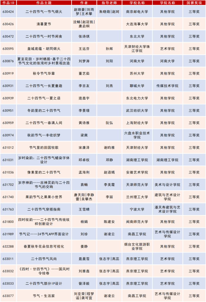 图片[29]-2025米兰设计周高校设计作品展二十四节气文化作品设计大赛获奖名单公示-掌上艺赛-全球设计大赛及作品征集网站!发布标志logo征集、工业大赛、包装大赛、文创大赛、旅游商品大赛、吉祥物征集、建筑大赛、服装大赛、广告语征集、歌曲征集、征文征名、摄影大赛、书法大赛资讯征集平台