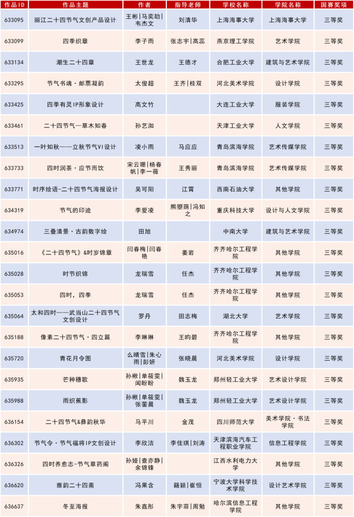 图片[30]-2025米兰设计周高校设计作品展二十四节气文化作品设计大赛获奖名单公示-掌上艺赛-全球设计大赛及作品征集网站!发布标志logo征集、工业大赛、包装大赛、文创大赛、旅游商品大赛、吉祥物征集、建筑大赛、服装大赛、广告语征集、歌曲征集、征文征名、摄影大赛、书法大赛资讯征集平台