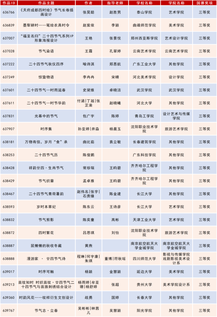 图片[31]-2025米兰设计周高校设计作品展二十四节气文化作品设计大赛获奖名单公示-掌上艺赛-全球设计大赛及作品征集网站!发布标志logo征集、工业大赛、包装大赛、文创大赛、旅游商品大赛、吉祥物征集、建筑大赛、服装大赛、广告语征集、歌曲征集、征文征名、摄影大赛、书法大赛资讯征集平台