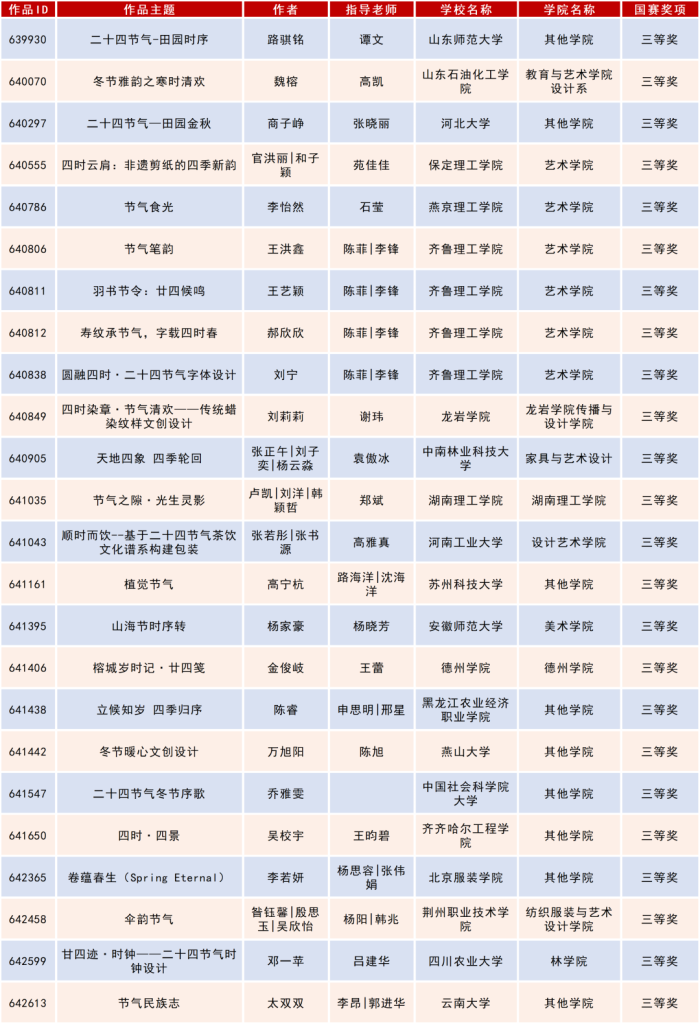 图片[32]-2025米兰设计周高校设计作品展二十四节气文化作品设计大赛获奖名单公示-掌上艺赛-全球设计大赛及作品征集网站!发布标志logo征集、工业大赛、包装大赛、文创大赛、旅游商品大赛、吉祥物征集、建筑大赛、服装大赛、广告语征集、歌曲征集、征文征名、摄影大赛、书法大赛资讯征集平台