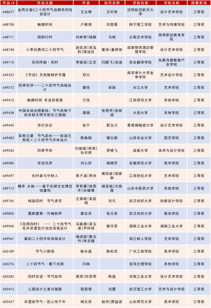 图片[34]-2025米兰设计周高校设计作品展二十四节气文化作品设计大赛获奖名单公示-掌上艺赛-全球设计大赛及作品征集网站!发布标志logo征集、工业大赛、包装大赛、文创大赛、旅游商品大赛、吉祥物征集、建筑大赛、服装大赛、广告语征集、歌曲征集、征文征名、摄影大赛、书法大赛资讯征集平台