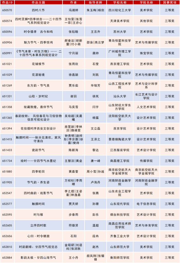 图片[35]-2025米兰设计周高校设计作品展二十四节气文化作品设计大赛获奖名单公示-掌上艺赛-全球设计大赛及作品征集网站!发布标志logo征集、工业大赛、包装大赛、文创大赛、旅游商品大赛、吉祥物征集、建筑大赛、服装大赛、广告语征集、歌曲征集、征文征名、摄影大赛、书法大赛资讯征集平台