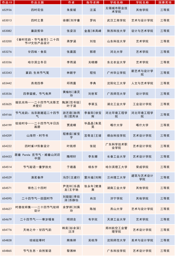 图片[36]-2025米兰设计周高校设计作品展二十四节气文化作品设计大赛获奖名单公示-掌上艺赛-全球设计大赛及作品征集网站!发布标志logo征集、工业大赛、包装大赛、文创大赛、旅游商品大赛、吉祥物征集、建筑大赛、服装大赛、广告语征集、歌曲征集、征文征名、摄影大赛、书法大赛资讯征集平台