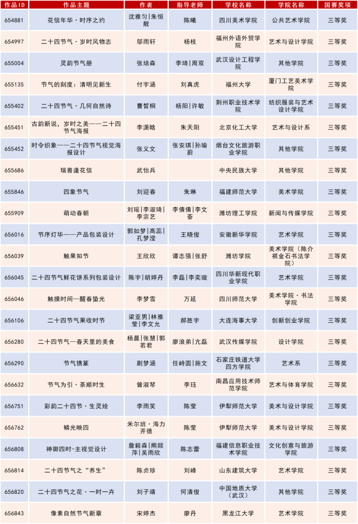 图片[37]-2025米兰设计周高校设计作品展二十四节气文化作品设计大赛获奖名单公示-掌上艺赛-全球设计大赛及作品征集网站!发布标志logo征集、工业大赛、包装大赛、文创大赛、旅游商品大赛、吉祥物征集、建筑大赛、服装大赛、广告语征集、歌曲征集、征文征名、摄影大赛、书法大赛资讯征集平台