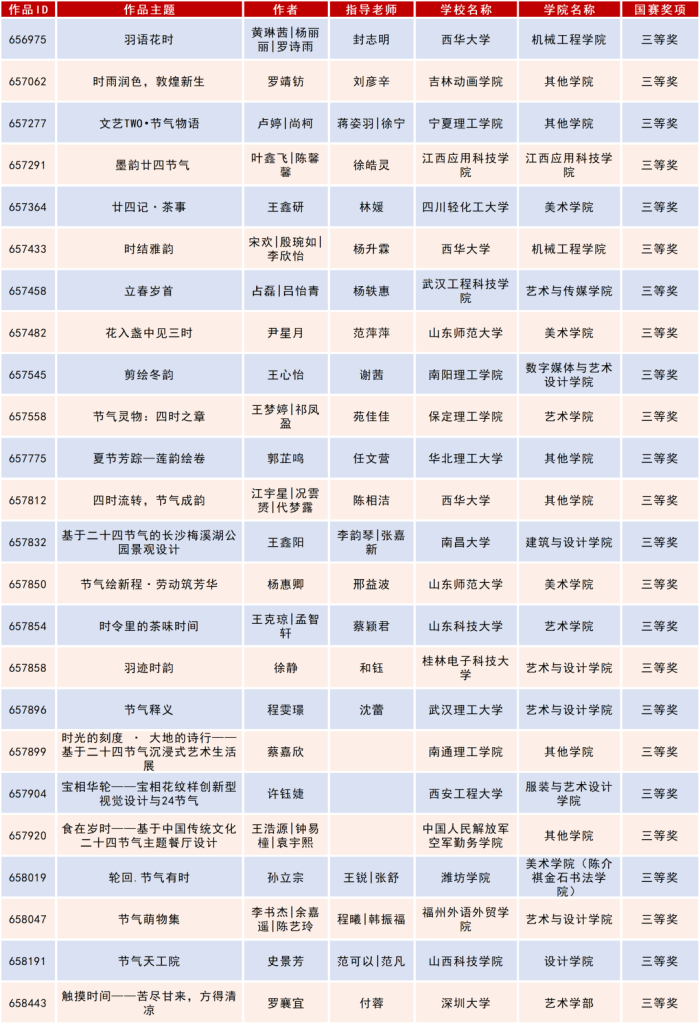 图片[38]-2025米兰设计周高校设计作品展二十四节气文化作品设计大赛获奖名单公示-掌上艺赛-全球设计大赛及作品征集网站!发布标志logo征集、工业大赛、包装大赛、文创大赛、旅游商品大赛、吉祥物征集、建筑大赛、服装大赛、广告语征集、歌曲征集、征文征名、摄影大赛、书法大赛资讯征集平台