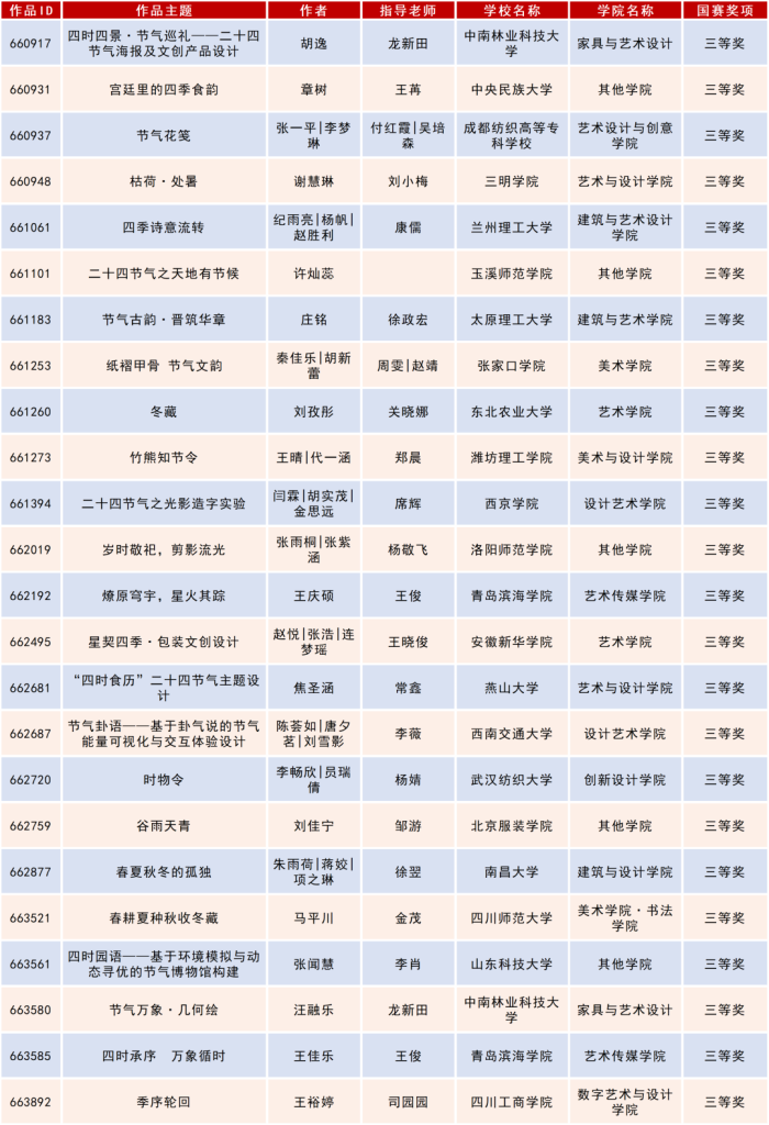 图片[40]-2025米兰设计周高校设计作品展二十四节气文化作品设计大赛获奖名单公示-掌上艺赛-全球设计大赛及作品征集网站!发布标志logo征集、工业大赛、包装大赛、文创大赛、旅游商品大赛、吉祥物征集、建筑大赛、服装大赛、广告语征集、歌曲征集、征文征名、摄影大赛、书法大赛资讯征集平台