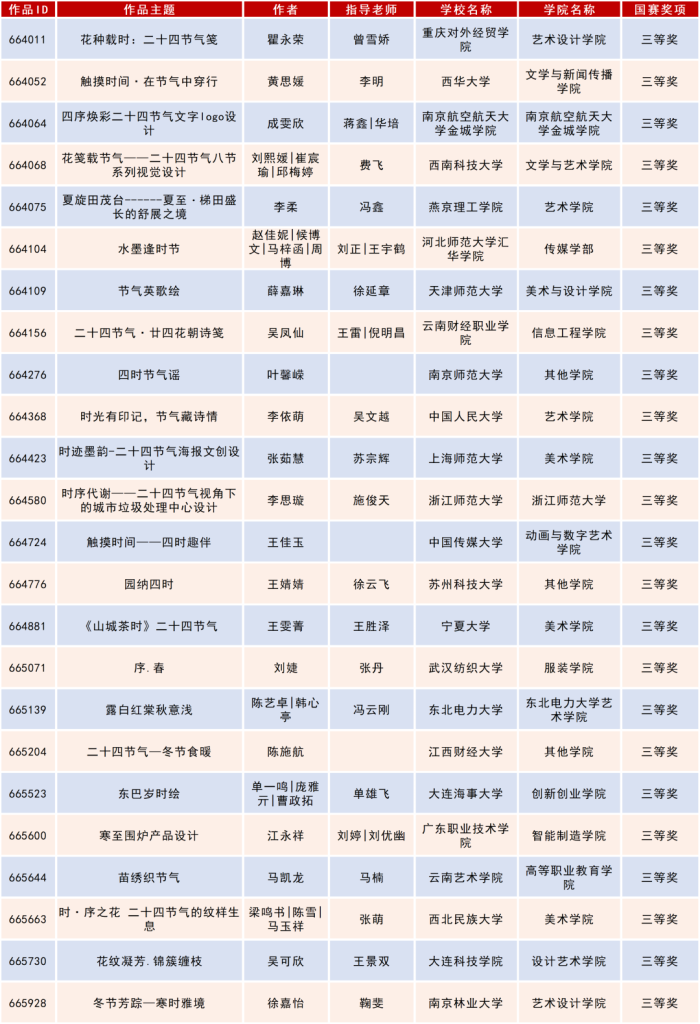 图片[41]-2025米兰设计周高校设计作品展二十四节气文化作品设计大赛获奖名单公示-掌上艺赛-全球设计大赛及作品征集网站!发布标志logo征集、工业大赛、包装大赛、文创大赛、旅游商品大赛、吉祥物征集、建筑大赛、服装大赛、广告语征集、歌曲征集、征文征名、摄影大赛、书法大赛资讯征集平台