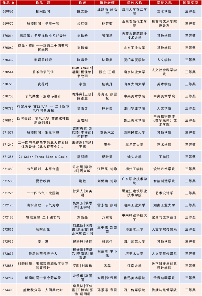 图片[43]-2025米兰设计周高校设计作品展二十四节气文化作品设计大赛获奖名单公示-掌上艺赛-全球设计大赛及作品征集网站!发布标志logo征集、工业大赛、包装大赛、文创大赛、旅游商品大赛、吉祥物征集、建筑大赛、服装大赛、广告语征集、歌曲征集、征文征名、摄影大赛、书法大赛资讯征集平台