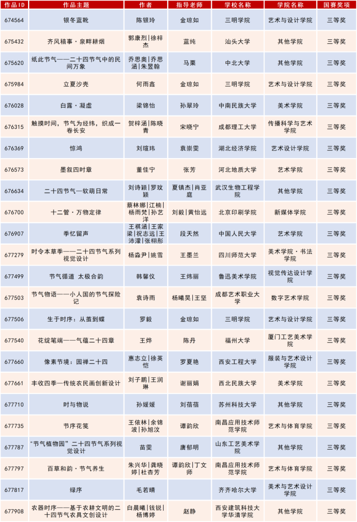 图片[44]-2025米兰设计周高校设计作品展二十四节气文化作品设计大赛获奖名单公示-掌上艺赛-全球设计大赛及作品征集网站!发布标志logo征集、工业大赛、包装大赛、文创大赛、旅游商品大赛、吉祥物征集、建筑大赛、服装大赛、广告语征集、歌曲征集、征文征名、摄影大赛、书法大赛资讯征集平台