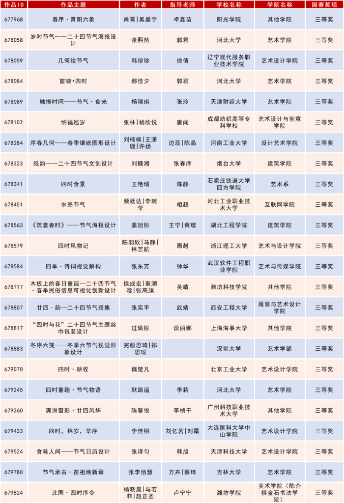 图片[45]-2025米兰设计周高校设计作品展二十四节气文化作品设计大赛获奖名单公示-掌上艺赛-全球设计大赛及作品征集网站!发布标志logo征集、工业大赛、包装大赛、文创大赛、旅游商品大赛、吉祥物征集、建筑大赛、服装大赛、广告语征集、歌曲征集、征文征名、摄影大赛、书法大赛资讯征集平台