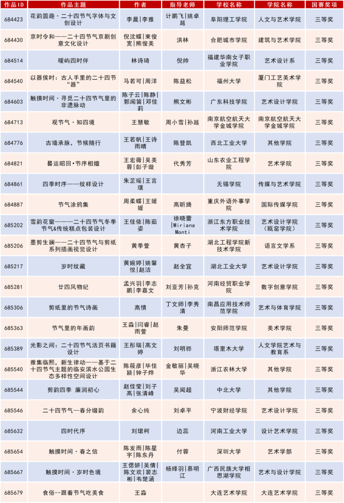 图片[48]-2025米兰设计周高校设计作品展二十四节气文化作品设计大赛获奖名单公示-掌上艺赛-全球设计大赛及作品征集网站!发布标志logo征集、工业大赛、包装大赛、文创大赛、旅游商品大赛、吉祥物征集、建筑大赛、服装大赛、广告语征集、歌曲征集、征文征名、摄影大赛、书法大赛资讯征集平台