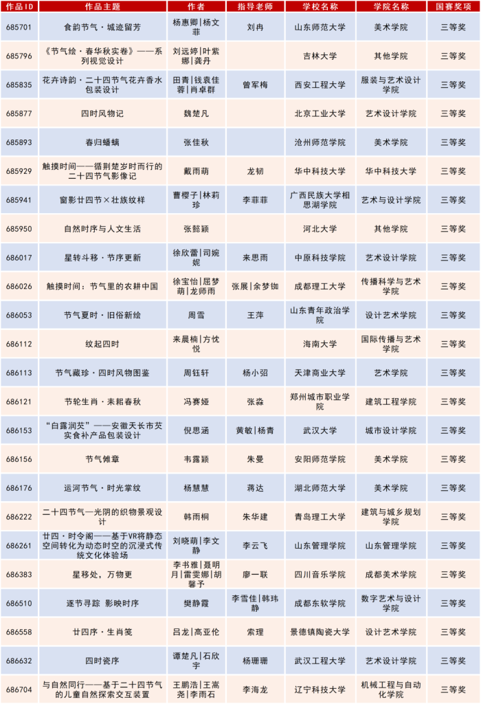 图片[49]-2025米兰设计周高校设计作品展二十四节气文化作品设计大赛获奖名单公示-掌上艺赛-全球设计大赛及作品征集网站!发布标志logo征集、工业大赛、包装大赛、文创大赛、旅游商品大赛、吉祥物征集、建筑大赛、服装大赛、广告语征集、歌曲征集、征文征名、摄影大赛、书法大赛资讯征集平台