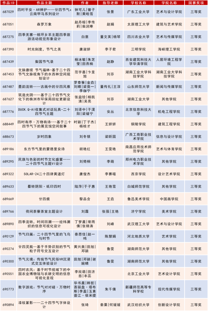 图片[50]-2025米兰设计周高校设计作品展二十四节气文化作品设计大赛获奖名单公示-掌上艺赛-全球设计大赛及作品征集网站!发布标志logo征集、工业大赛、包装大赛、文创大赛、旅游商品大赛、吉祥物征集、建筑大赛、服装大赛、广告语征集、歌曲征集、征文征名、摄影大赛、书法大赛资讯征集平台