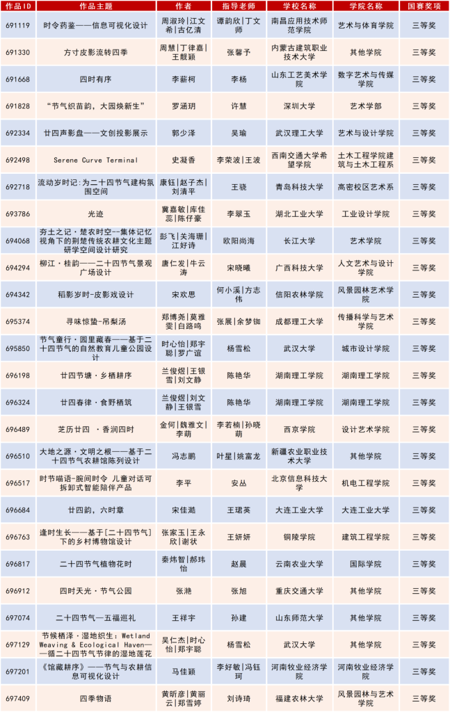 图片[51]-2025米兰设计周高校设计作品展二十四节气文化作品设计大赛获奖名单公示-掌上艺赛-全球设计大赛及作品征集网站!发布标志logo征集、工业大赛、包装大赛、文创大赛、旅游商品大赛、吉祥物征集、建筑大赛、服装大赛、广告语征集、歌曲征集、征文征名、摄影大赛、书法大赛资讯征集平台