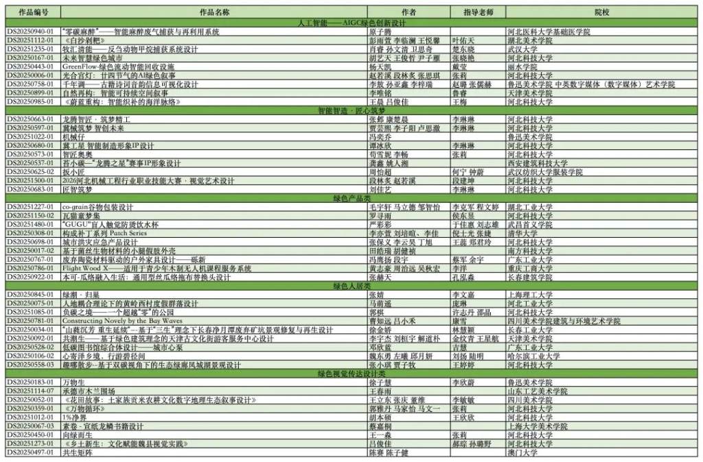 图片[2]-2025龙腾之星·第六届全国大学生绿色设计大赛获奖名单公示-掌上艺赛-全球设计大赛及作品征集网站!发布标志logo征集、工业大赛、包装大赛、文创大赛、旅游商品大赛、吉祥物征集、建筑大赛、服装大赛、广告语征集、歌曲征集、征文征名、摄影大赛、书法大赛资讯征集平台