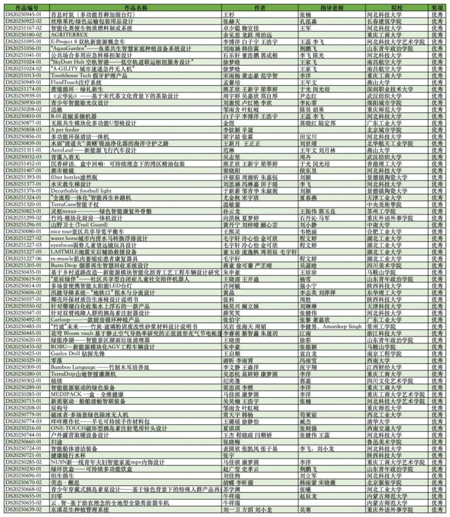 图片[3]-2025龙腾之星·第六届全国大学生绿色设计大赛获奖名单公示-掌上艺赛-全球设计大赛及作品征集网站!发布标志logo征集、工业大赛、包装大赛、文创大赛、旅游商品大赛、吉祥物征集、建筑大赛、服装大赛、广告语征集、歌曲征集、征文征名、摄影大赛、书法大赛资讯征集平台