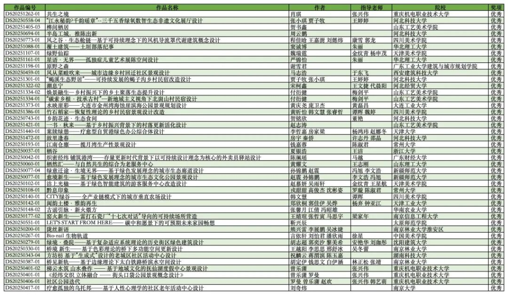 图片[4]-2025龙腾之星·第六届全国大学生绿色设计大赛获奖名单公示-掌上艺赛-全球设计大赛及作品征集网站!发布标志logo征集、工业大赛、包装大赛、文创大赛、旅游商品大赛、吉祥物征集、建筑大赛、服装大赛、广告语征集、歌曲征集、征文征名、摄影大赛、书法大赛资讯征集平台