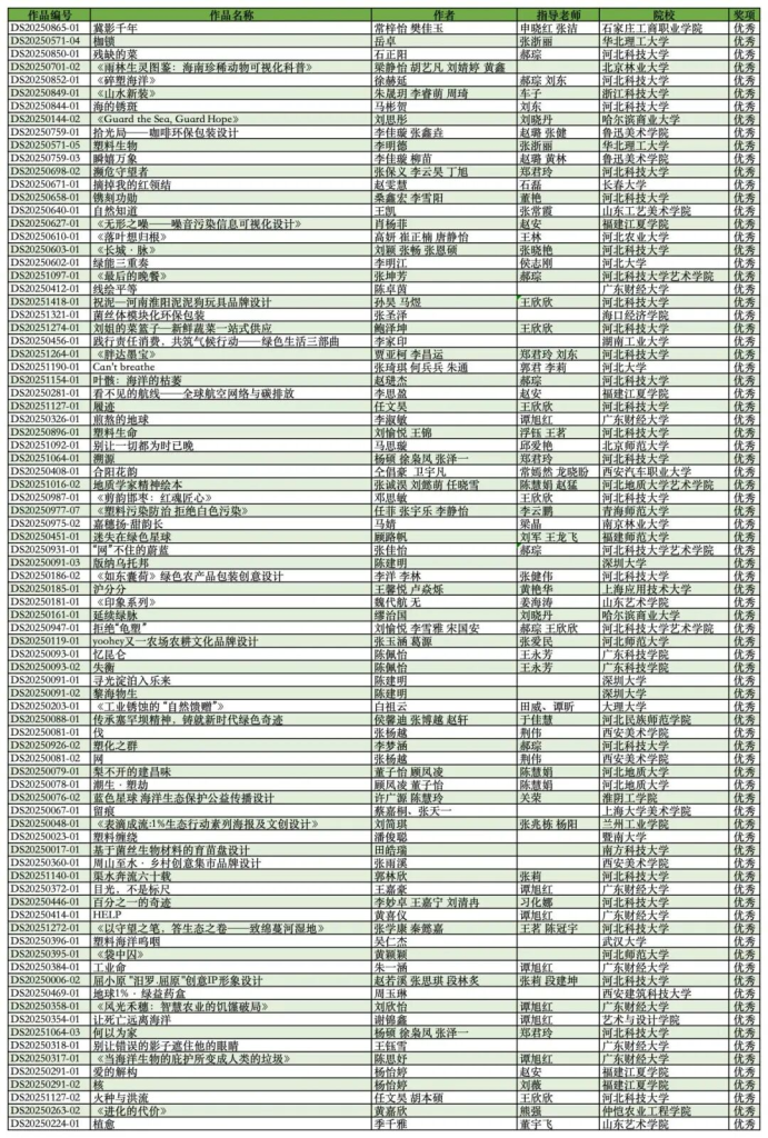 图片[5]-2025龙腾之星·第六届全国大学生绿色设计大赛获奖名单公示-掌上艺赛-全球设计大赛及作品征集网站!发布标志logo征集、工业大赛、包装大赛、文创大赛、旅游商品大赛、吉祥物征集、建筑大赛、服装大赛、广告语征集、歌曲征集、征文征名、摄影大赛、书法大赛资讯征集平台