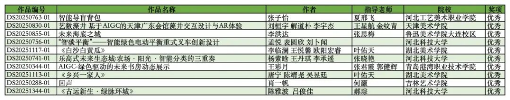 图片[6]-2025龙腾之星·第六届全国大学生绿色设计大赛获奖名单公示-掌上艺赛-全球设计大赛及作品征集网站!发布标志logo征集、工业大赛、包装大赛、文创大赛、旅游商品大赛、吉祥物征集、建筑大赛、服装大赛、广告语征集、歌曲征集、征文征名、摄影大赛、书法大赛资讯征集平台
