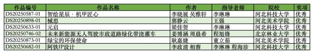 图片[7]-2025龙腾之星·第六届全国大学生绿色设计大赛获奖名单公示-掌上艺赛-全球设计大赛及作品征集网站!发布标志logo征集、工业大赛、包装大赛、文创大赛、旅游商品大赛、吉祥物征集、建筑大赛、服装大赛、广告语征集、歌曲征集、征文征名、摄影大赛、书法大赛资讯征集平台