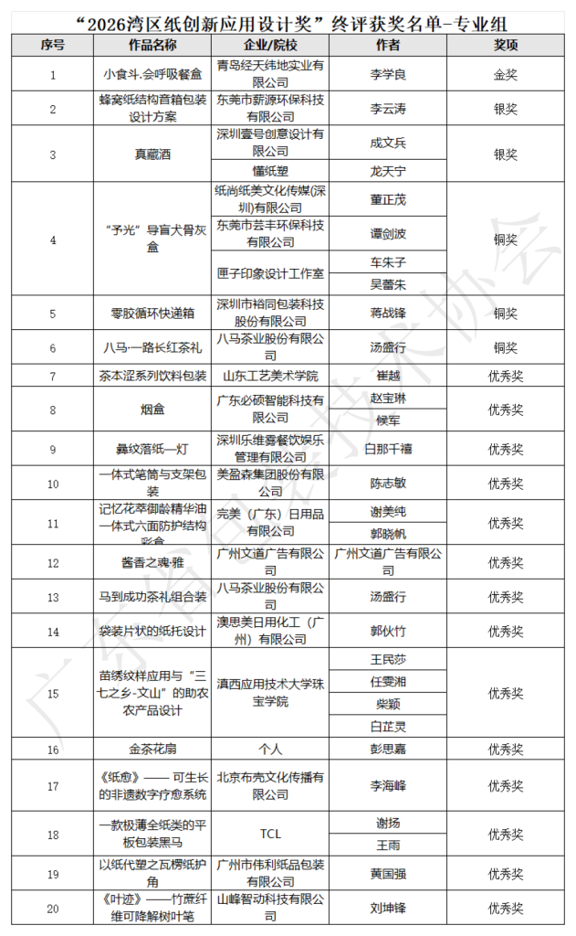 图片[4]-2026湾区纸创新应用设计奖终评结果揭晓-掌上艺赛-全球设计大赛及作品征集网站!发布标志logo征集、工业大赛、包装大赛、文创大赛、旅游商品大赛、吉祥物征集、建筑大赛、服装大赛、广告语征集、歌曲征集、征文征名、摄影大赛、书法大赛资讯征集平台