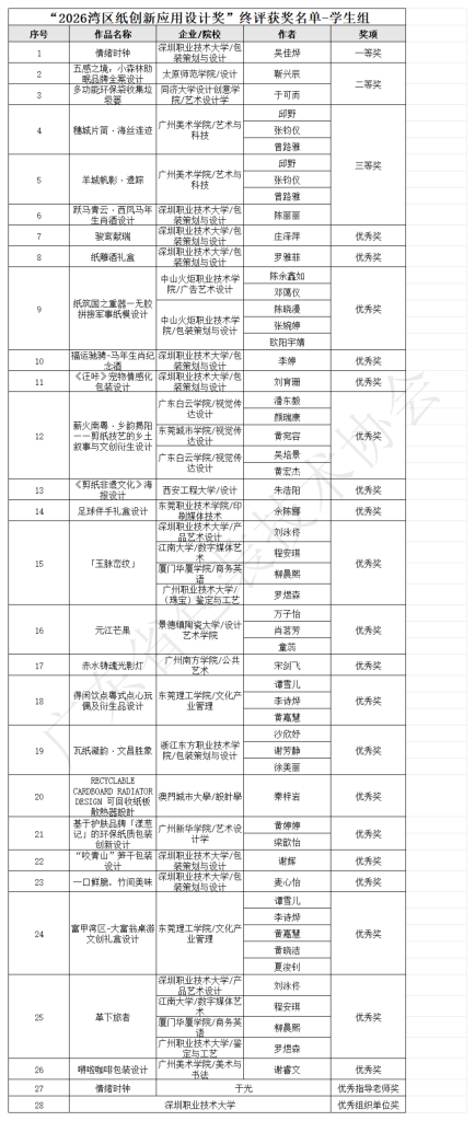 图片[5]-2026湾区纸创新应用设计奖终评结果揭晓-掌上艺赛-全球设计大赛及作品征集网站!发布标志logo征集、工业大赛、包装大赛、文创大赛、旅游商品大赛、吉祥物征集、建筑大赛、服装大赛、广告语征集、歌曲征集、征文征名、摄影大赛、书法大赛资讯征集平台