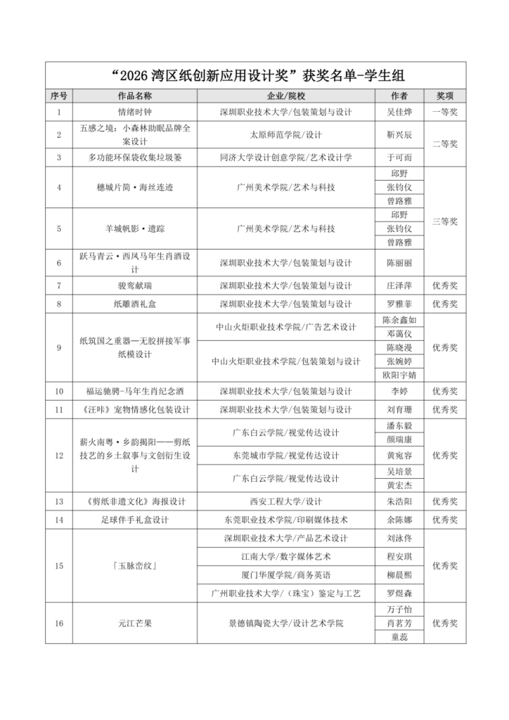 图片[9]-2026湾区纸创新应用设计奖终评结果揭晓-掌上艺赛-全球设计大赛及作品征集网站!发布标志logo征集、工业大赛、包装大赛、文创大赛、旅游商品大赛、吉祥物征集、建筑大赛、服装大赛、广告语征集、歌曲征集、征文征名、摄影大赛、书法大赛资讯征集平台