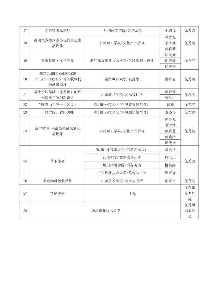 图片[10]-2026湾区纸创新应用设计奖终评结果揭晓-掌上艺赛-全球设计大赛及作品征集网站!发布标志logo征集、工业大赛、包装大赛、文创大赛、旅游商品大赛、吉祥物征集、建筑大赛、服装大赛、广告语征集、歌曲征集、征文征名、摄影大赛、书法大赛资讯征集平台