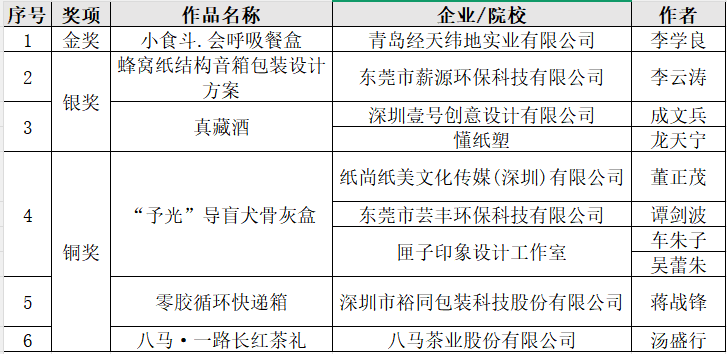图片[12]-2026湾区纸创新应用设计奖终评结果揭晓-掌上艺赛-全球设计大赛及作品征集网站!发布标志logo征集、工业大赛、包装大赛、文创大赛、旅游商品大赛、吉祥物征集、建筑大赛、服装大赛、广告语征集、歌曲征集、征文征名、摄影大赛、书法大赛资讯征集平台