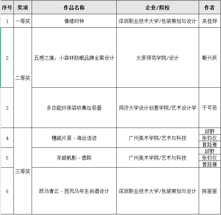 图片[13]-2026湾区纸创新应用设计奖终评结果揭晓-掌上艺赛-全球设计大赛及作品征集网站!发布标志logo征集、工业大赛、包装大赛、文创大赛、旅游商品大赛、吉祥物征集、建筑大赛、服装大赛、广告语征集、歌曲征集、征文征名、摄影大赛、书法大赛资讯征集平台
