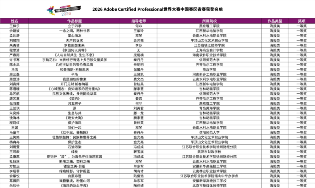 图片[2]-2026 Adobe Certified Professional 世界大赛中国赛区省赛获奖名单-掌上艺赛-全球设计大赛及作品征集网站!发布标志logo征集、工业大赛、包装大赛、文创大赛、旅游商品大赛、吉祥物征集、建筑大赛、服装大赛、广告语征集、歌曲征集、征文征名、摄影大赛、书法大赛资讯征集平台