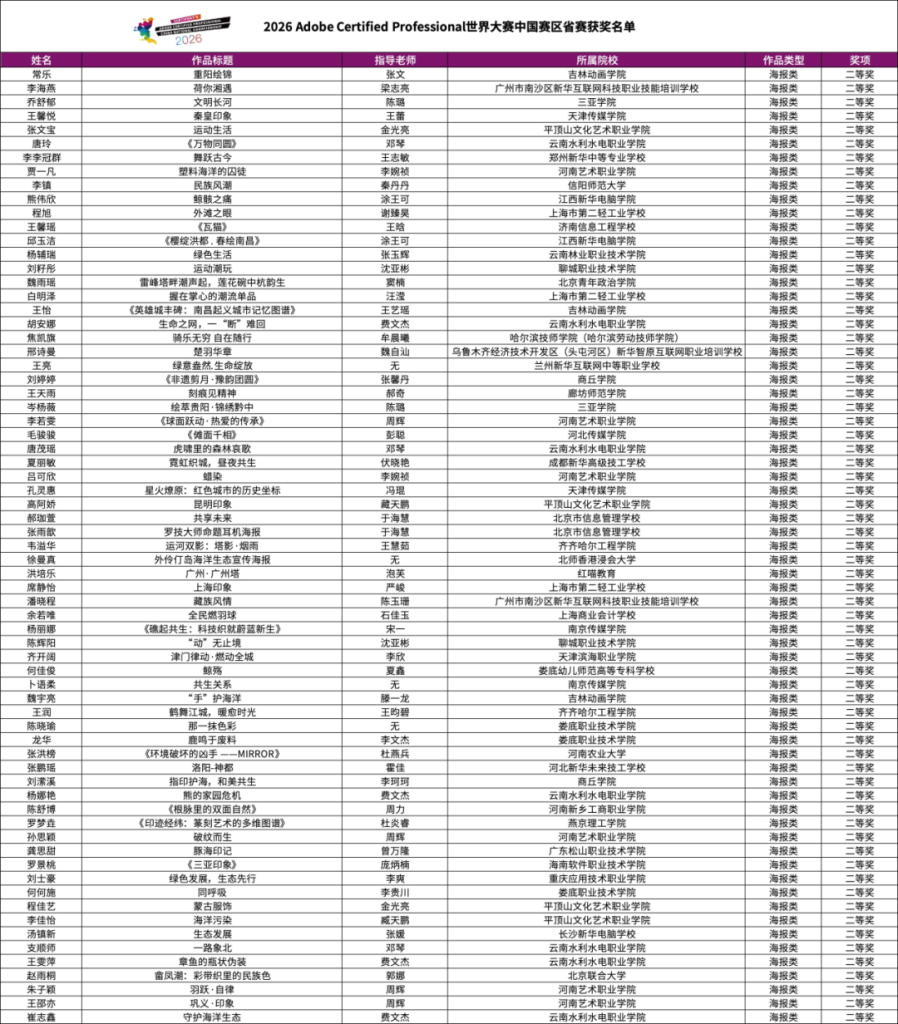 图片[3]-2026 Adobe Certified Professional 世界大赛中国赛区省赛获奖名单-掌上艺赛-全球设计大赛及作品征集网站!发布标志logo征集、工业大赛、包装大赛、文创大赛、旅游商品大赛、吉祥物征集、建筑大赛、服装大赛、广告语征集、歌曲征集、征文征名、摄影大赛、书法大赛资讯征集平台