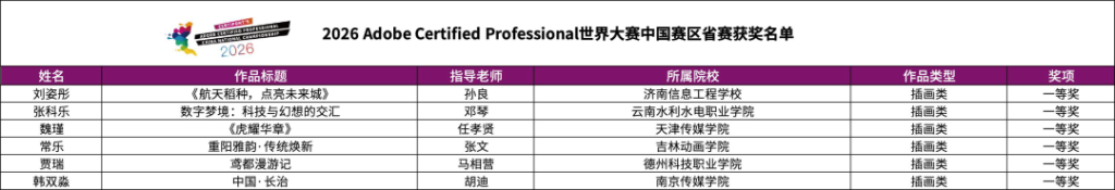 图片[5]-2026 Adobe Certified Professional 世界大赛中国赛区省赛获奖名单-掌上艺赛-全球设计大赛及作品征集网站!发布标志logo征集、工业大赛、包装大赛、文创大赛、旅游商品大赛、吉祥物征集、建筑大赛、服装大赛、广告语征集、歌曲征集、征文征名、摄影大赛、书法大赛资讯征集平台